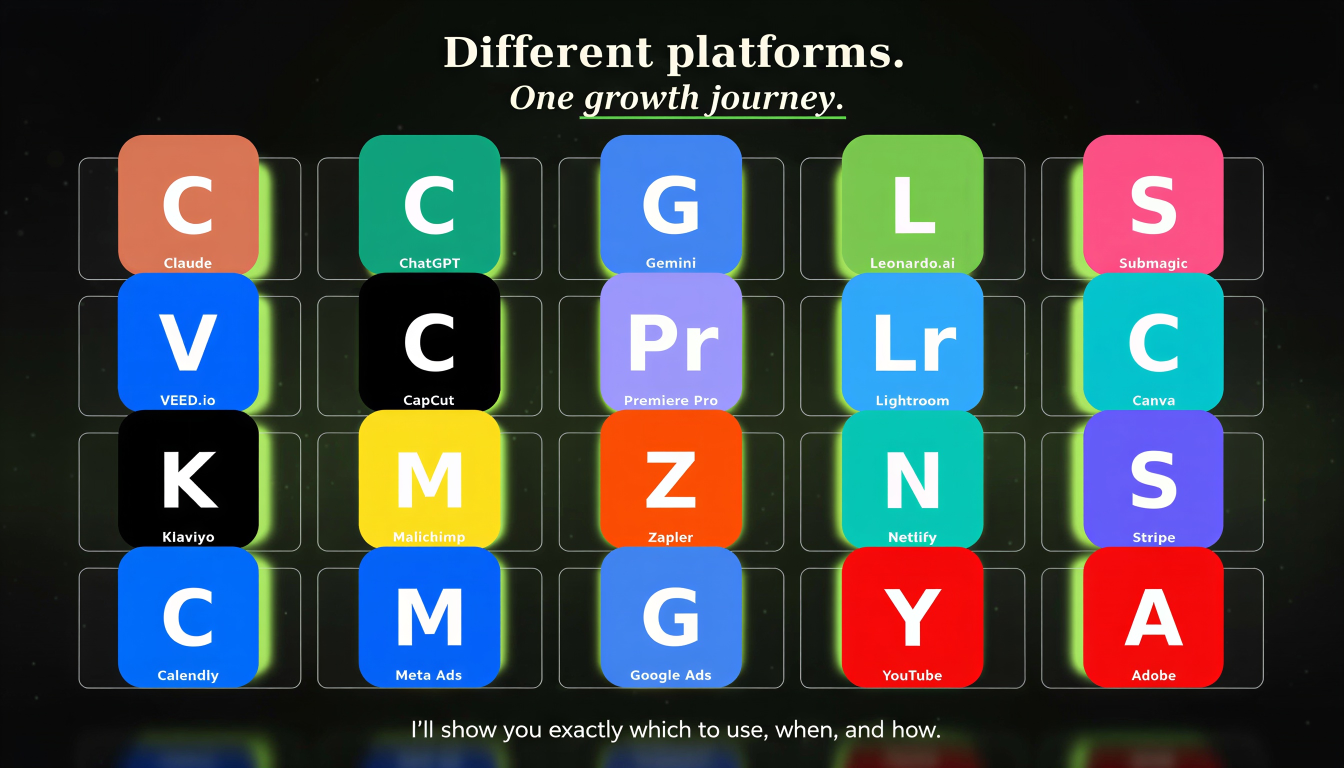 The AI marketing stack — different platforms, one growth journey. Claude, ChatGPT, Gemini, Leonardo.ai, Submagic, VEED.io, CapCut, Premiere Pro, Lightroom, Canva, Klaviyo, Mailchimp, Zapier, Netlify, Stripe, Calendly, Meta Ads, Google Ads, YouTube, Adobe.